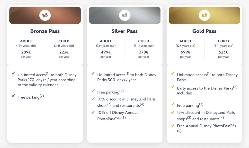 Disneyland Paris Annual Pass Overview